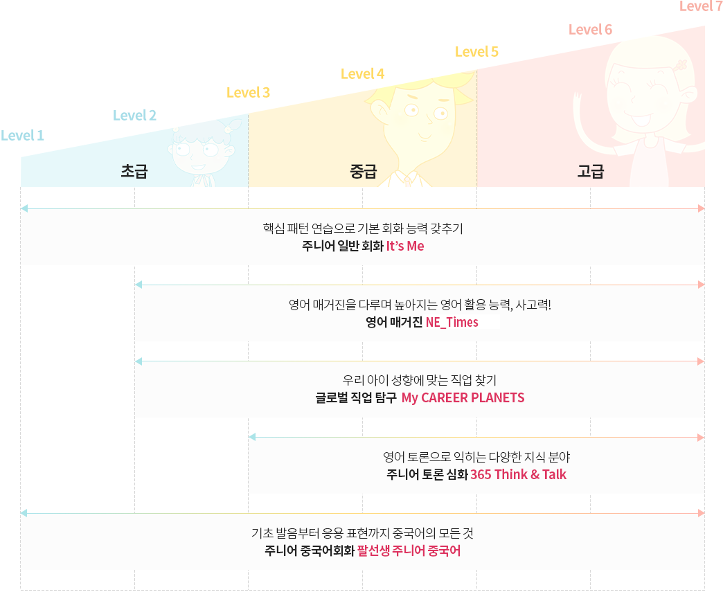 주니어과정 라인업