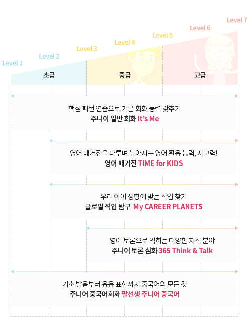 주니어과정 라인업